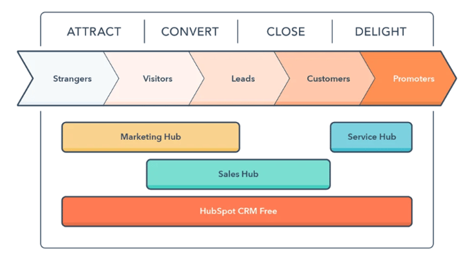 HubSpotFlowchart